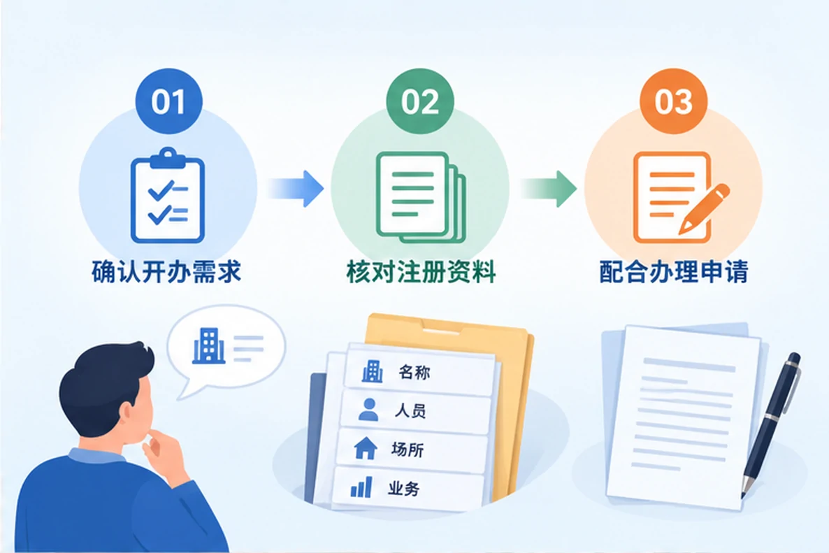 核对注册公司资料与办理事项的服务场景示意