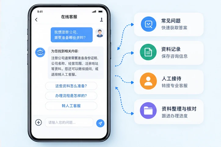 在线客服接待与咨询整理的服务场景示意
