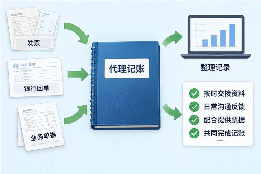 整理企业票据与日常账务资料的服务场景示意