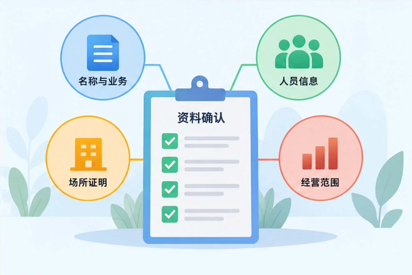 创业者一起整理开办计划的服务场景示意
