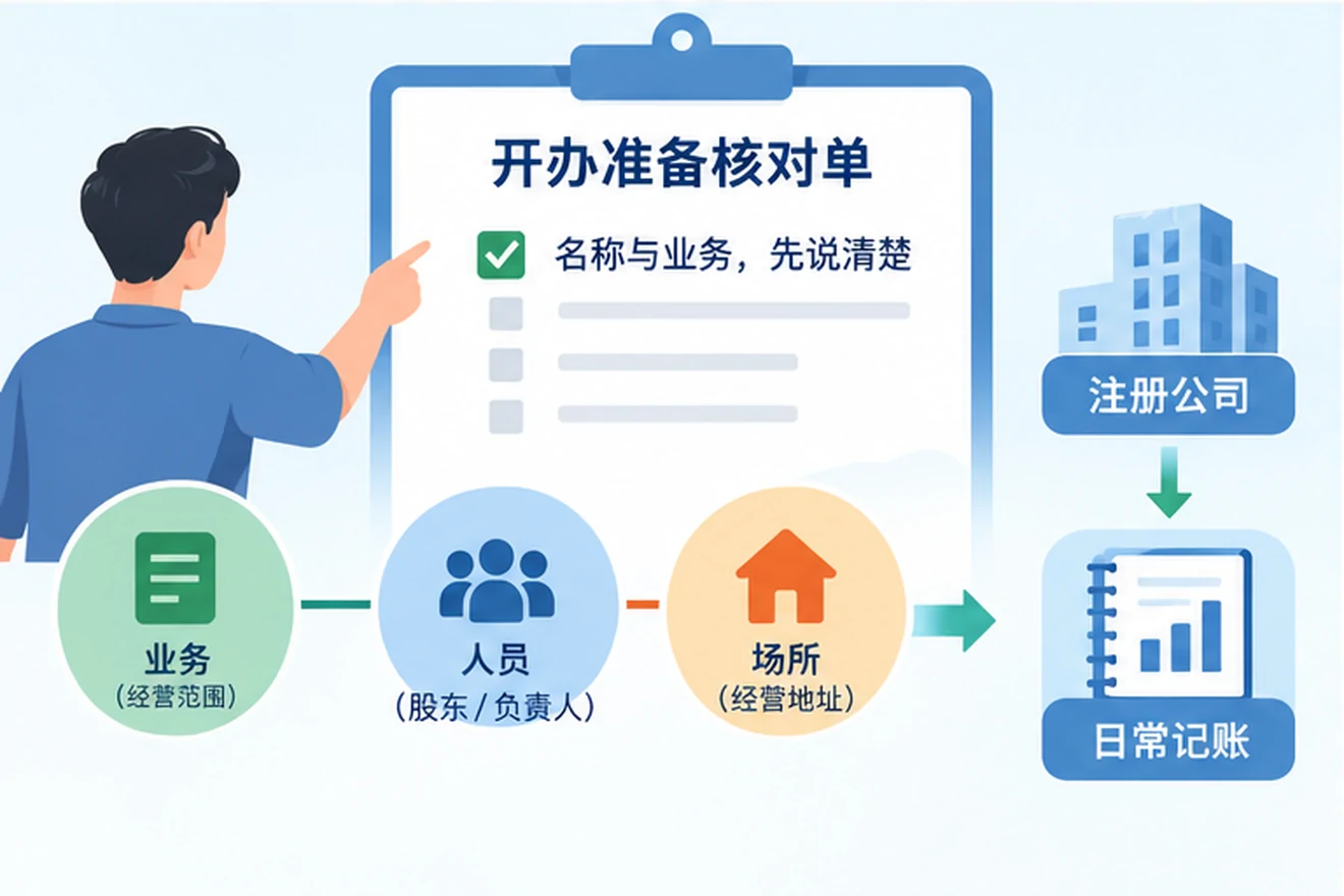 创业者一起整理开办计划的服务场景示意