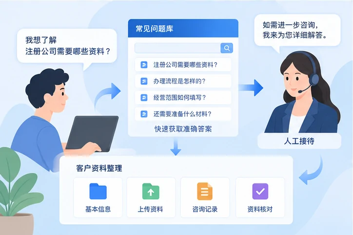 在线客服接待与咨询整理的服务场景示意