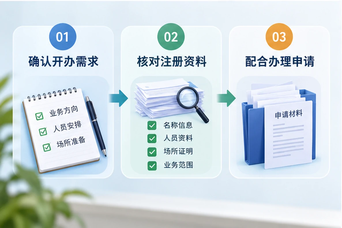 核对注册公司资料与办理事项的服务场景示意