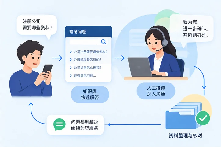 在线客服接待与咨询整理的服务场景示意