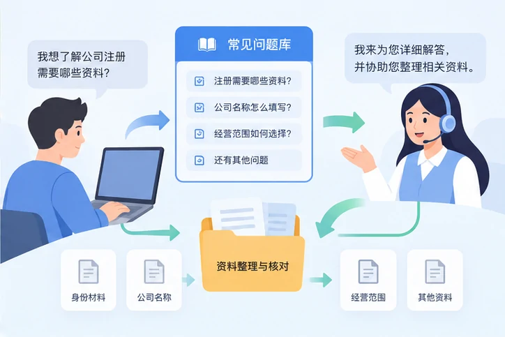 在线客服接待与咨询整理的服务场景示意