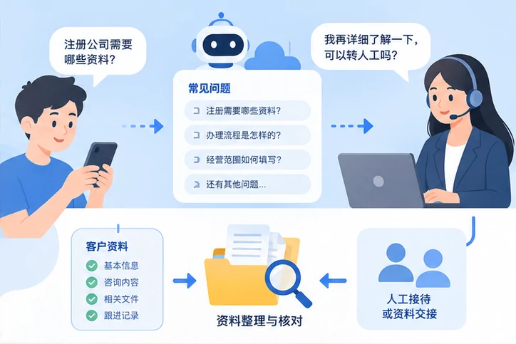 在线客服接待与咨询整理的服务场景示意