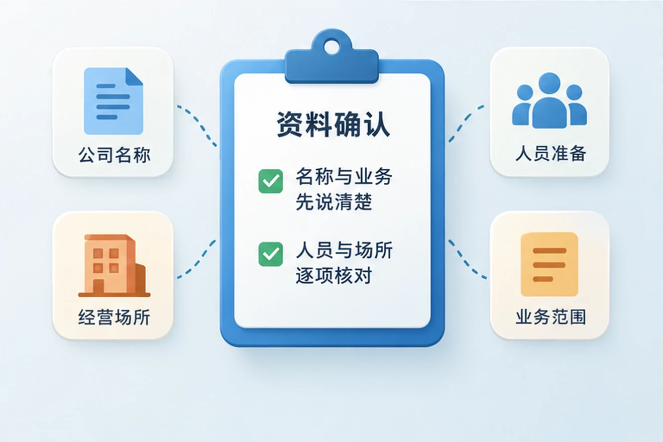 创业者一起整理开办计划的服务场景示意