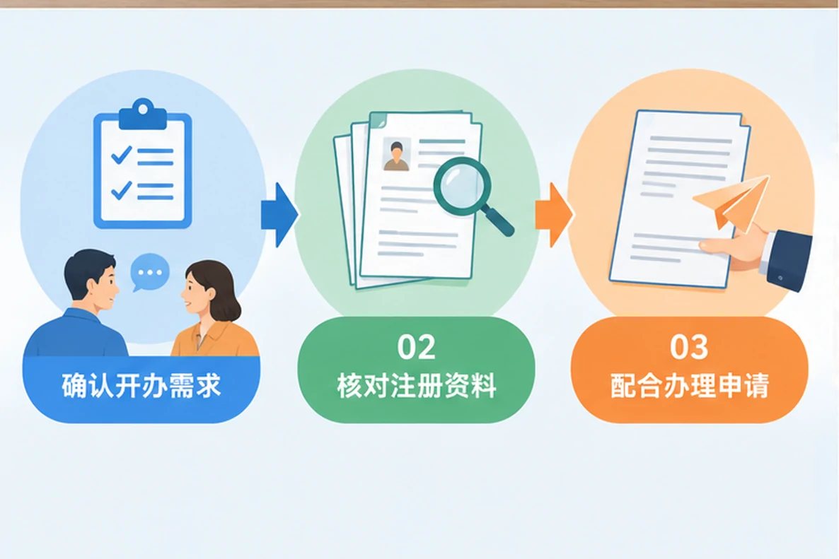 核对注册公司资料与办理事项的服务场景示意