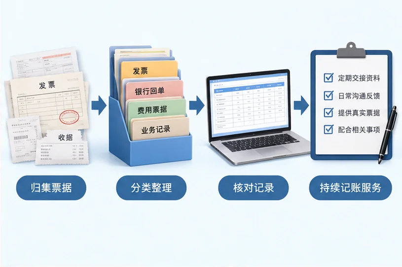 整理企业票据与日常账务资料的服务场景示意