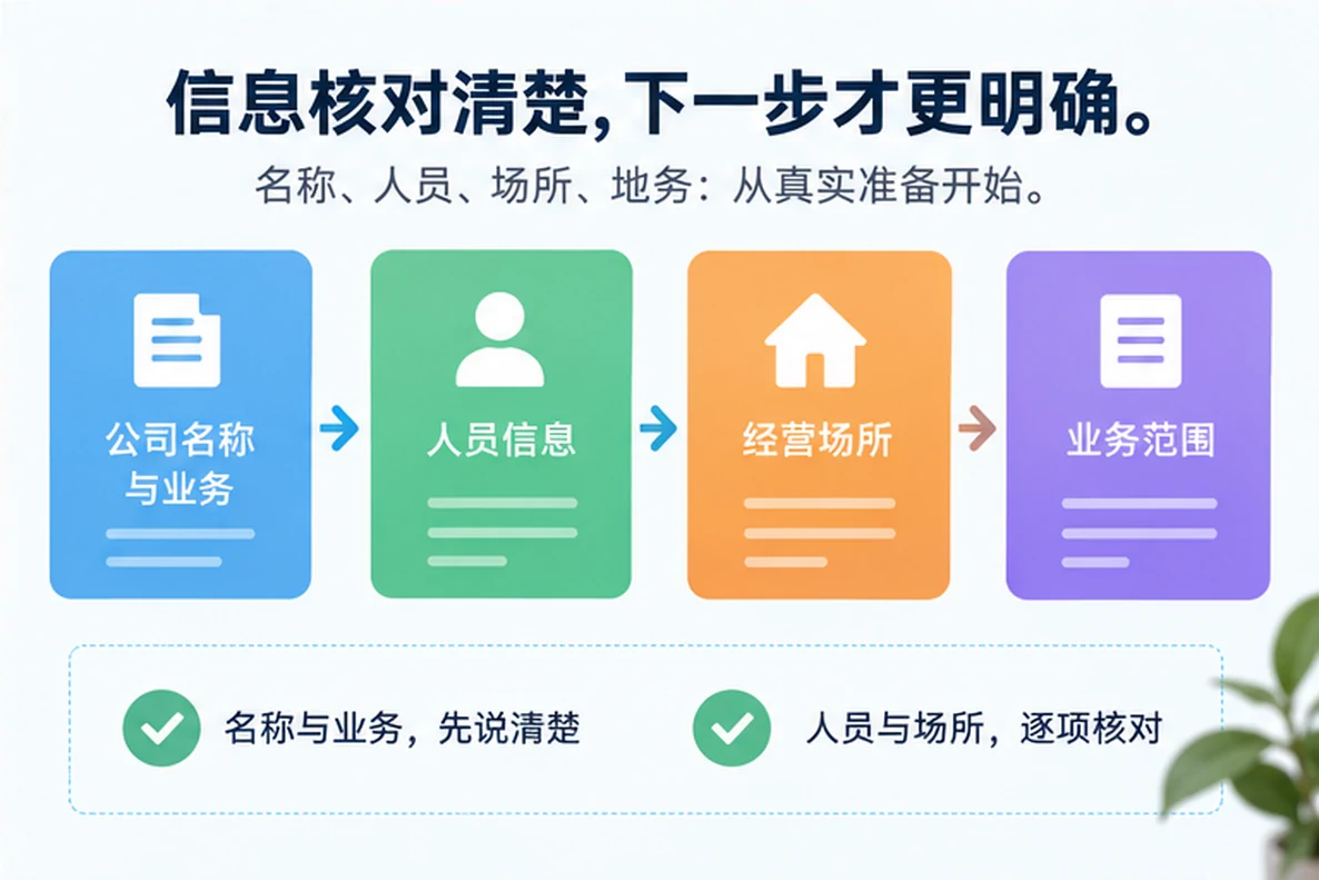 核对注册公司资料与办理事项的服务场景示意
