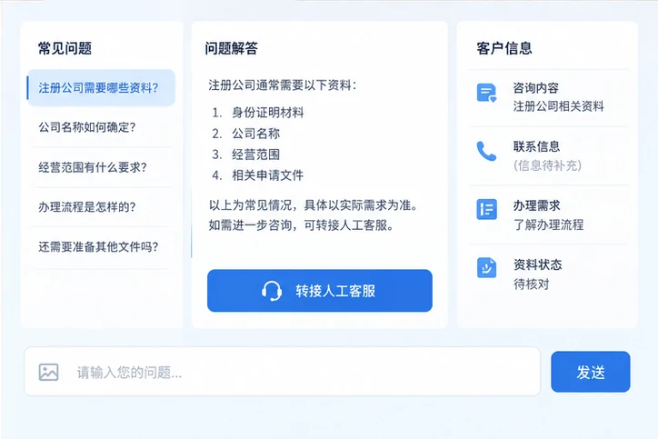 在线客服接待与咨询整理的服务场景示意