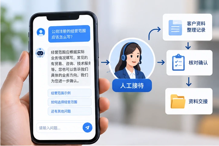 在线客服接待与咨询整理的服务场景示意