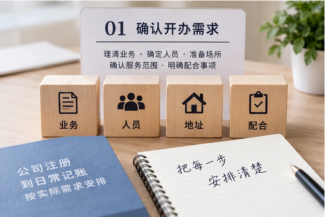 创业者一起整理开办计划的服务场景示意