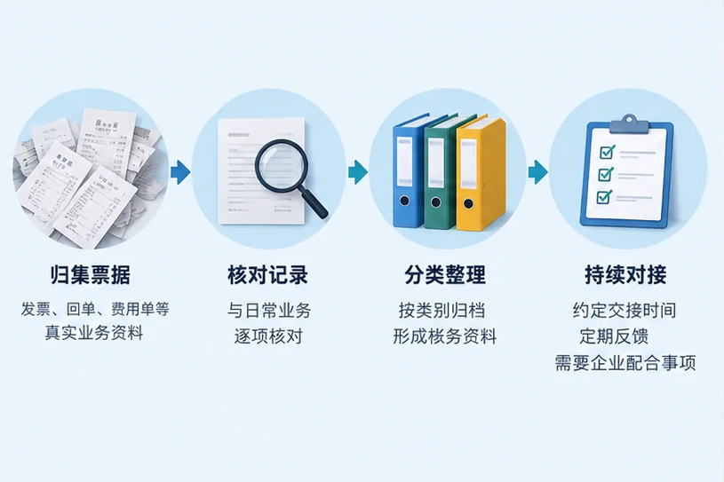 整理企业票据与日常账务资料的服务场景示意