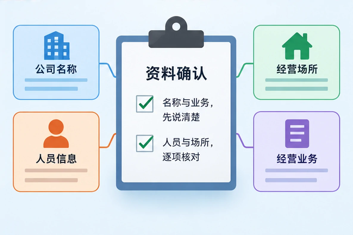 核对注册公司资料与办理事项的服务场景示意