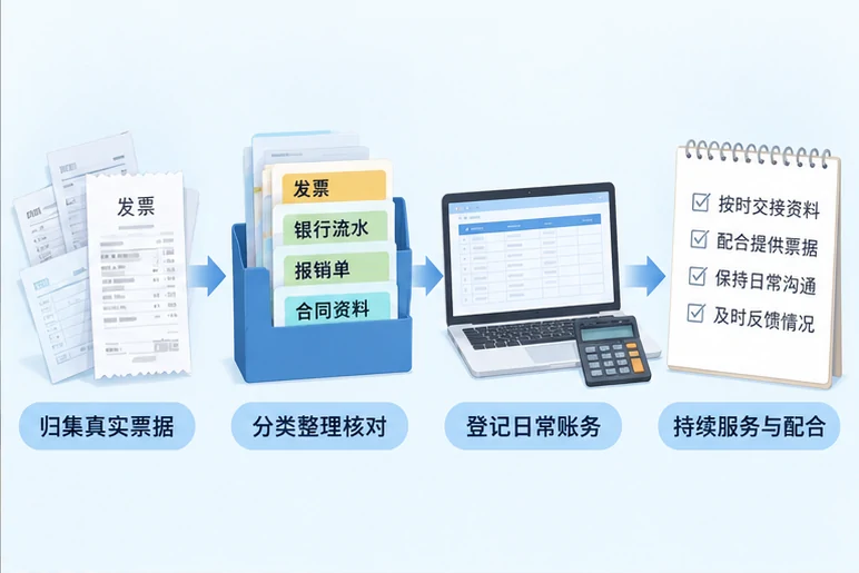 整理企业票据与日常账务资料的服务场景示意