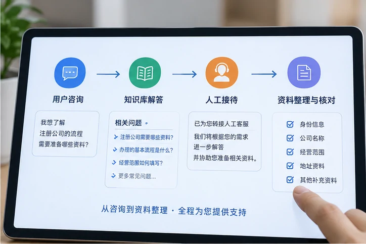 在线客服接待与咨询整理的服务场景示意