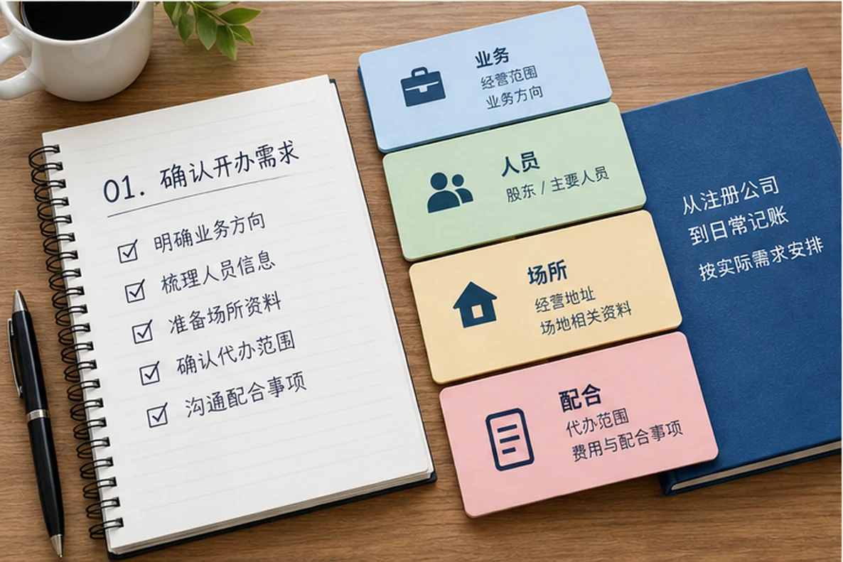 核对注册公司资料与办理事项的服务场景示意