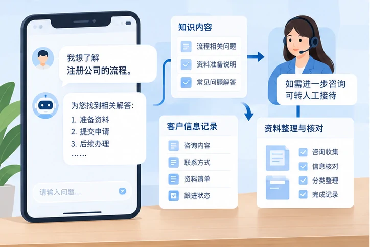 在线客服接待与咨询整理的服务场景示意