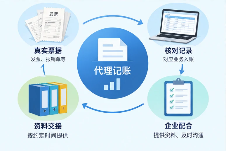 整理企业票据与日常账务资料的服务场景示意