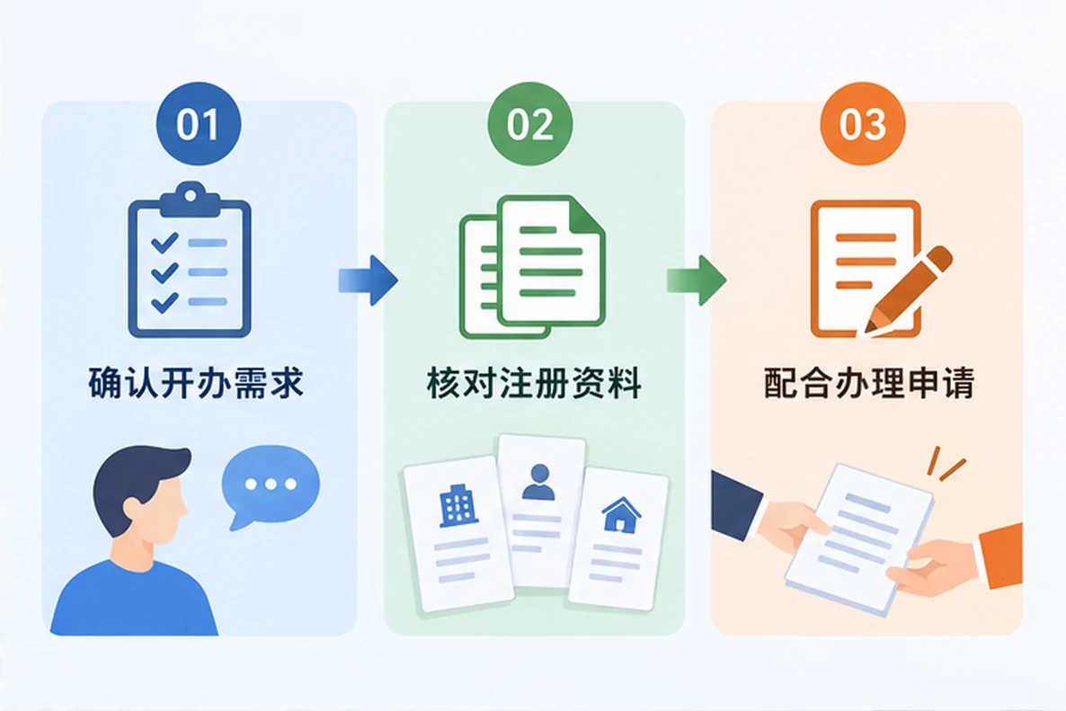 核对注册公司资料与办理事项的服务场景示意