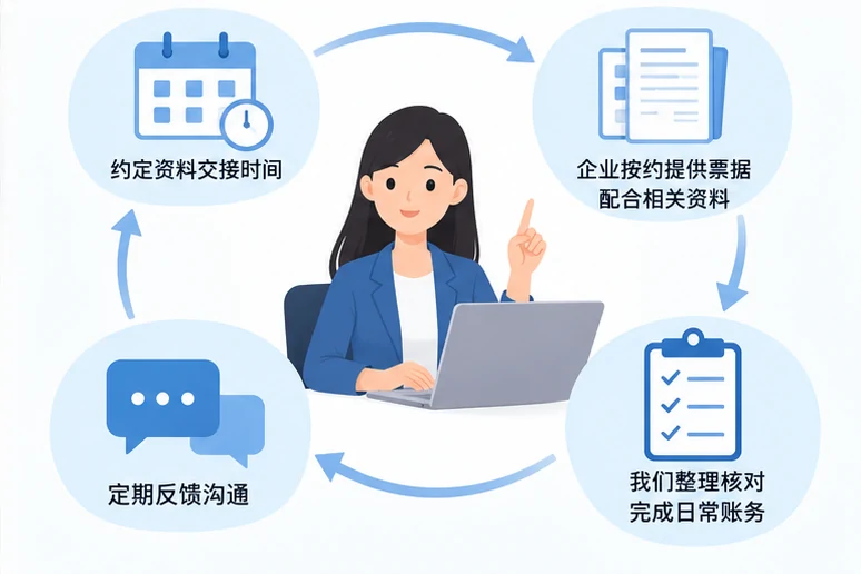 整理企业票据与日常账务资料的服务场景示意