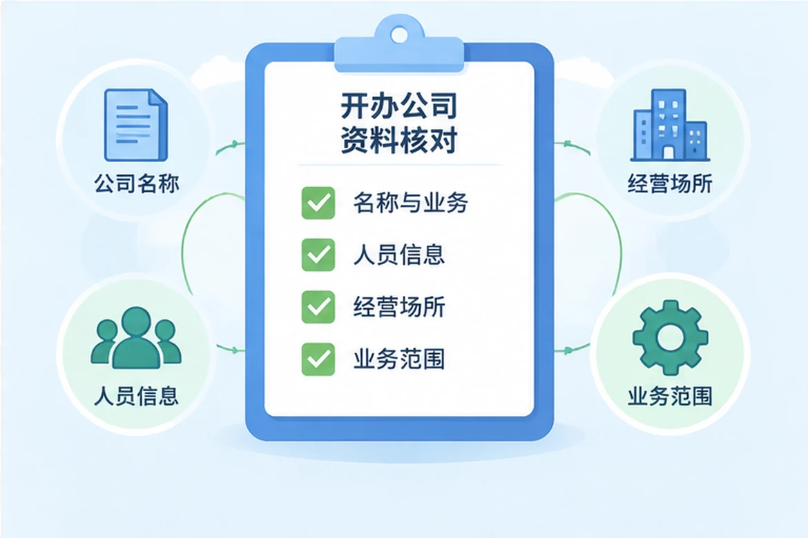 创业者一起整理开办计划的服务场景示意
