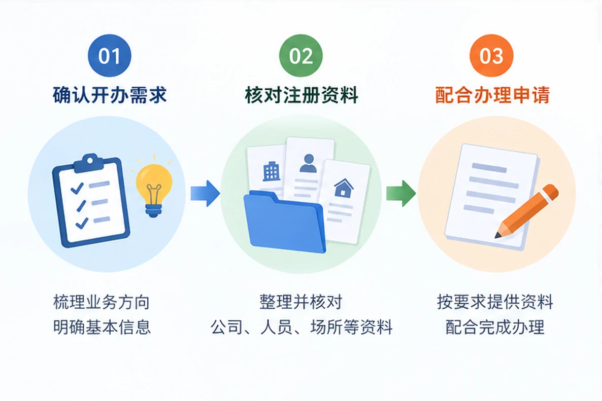 核对注册公司资料与办理事项的服务场景示意