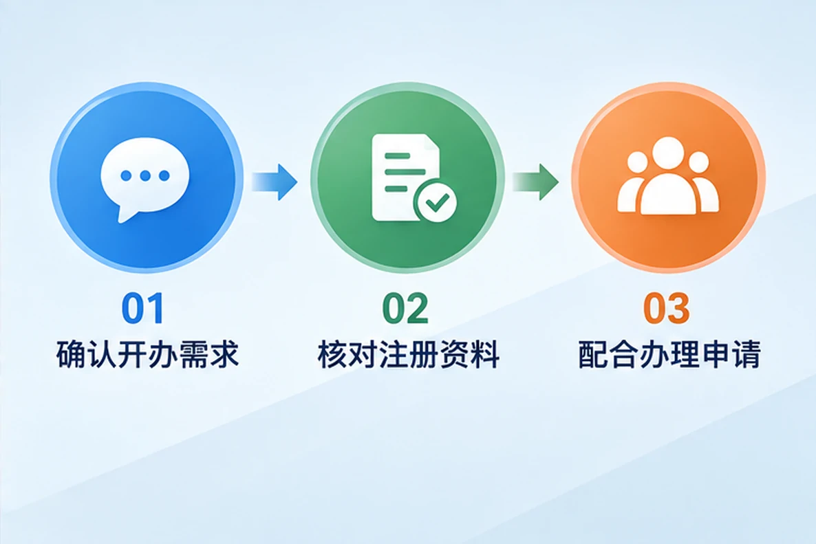 核对注册公司资料与办理事项的服务场景示意