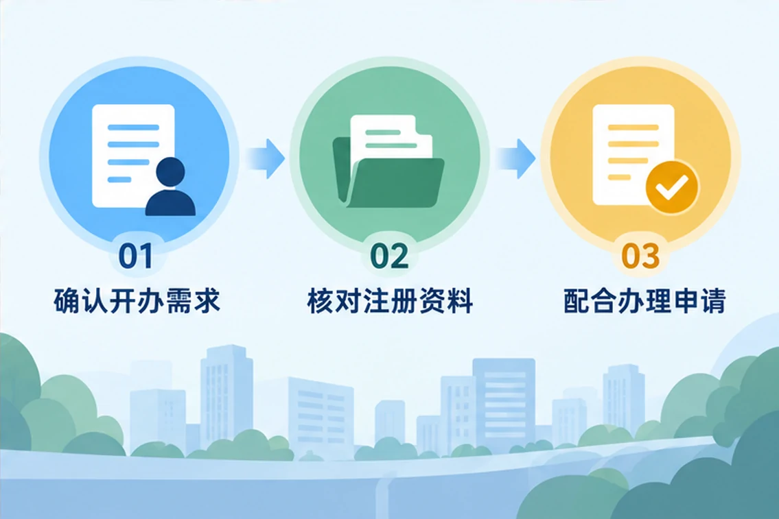 创业者一起整理开办计划的服务场景示意