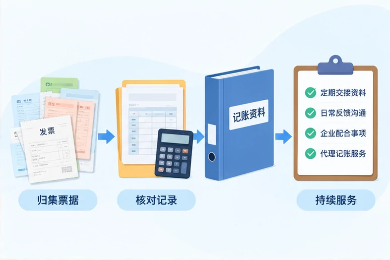整理企业票据与日常账务资料的服务场景示意