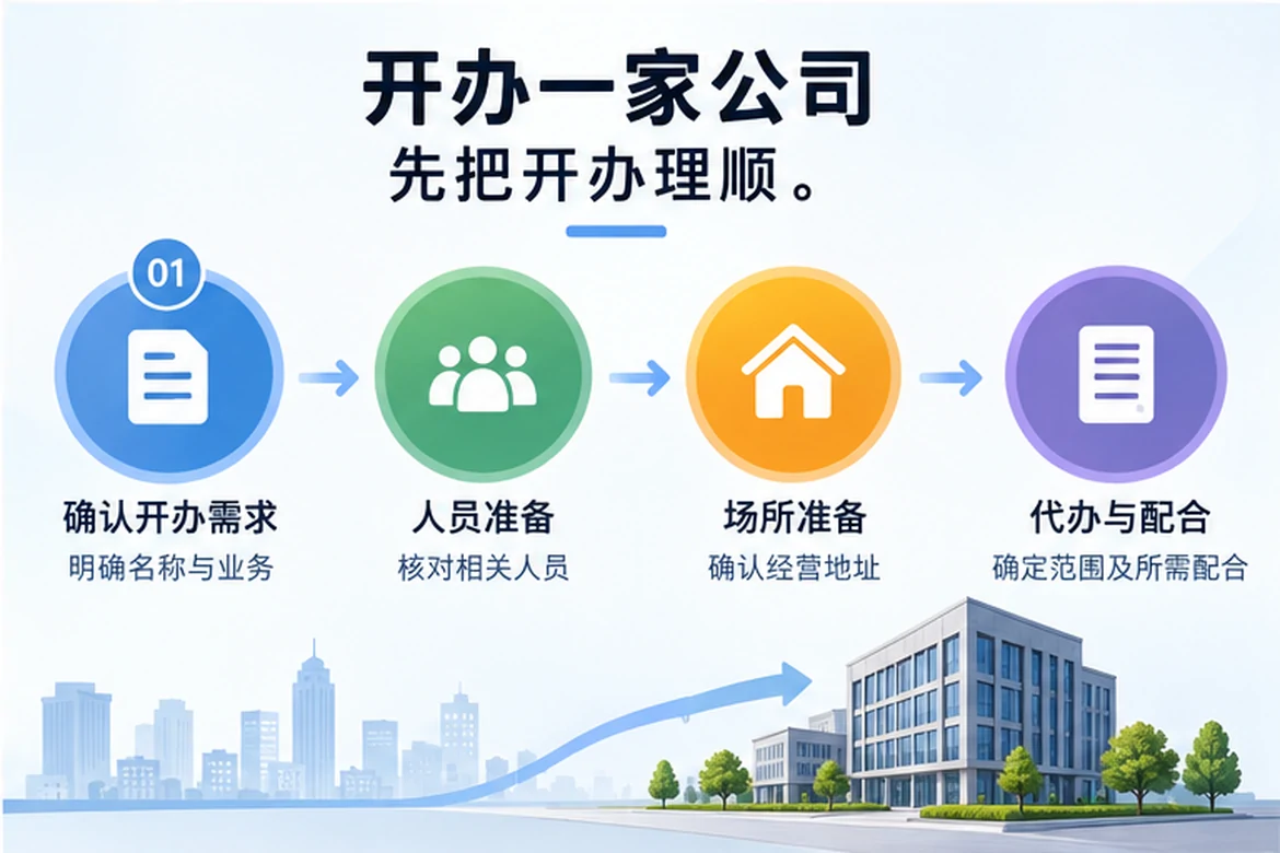 创业者一起整理开办计划的服务场景示意