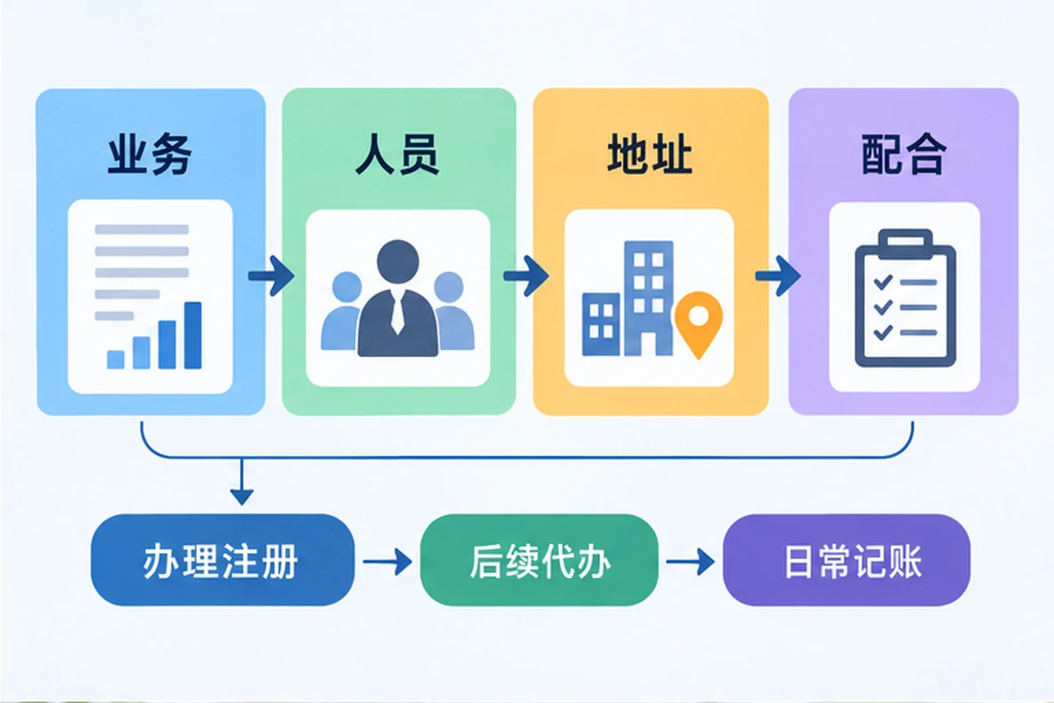核对注册公司资料与办理事项的服务场景示意