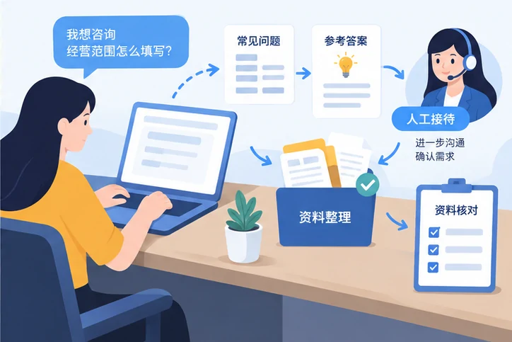 在线客服接待与咨询整理的服务场景示意
