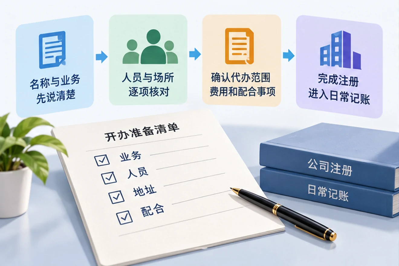 创业者一起整理开办计划的服务场景示意