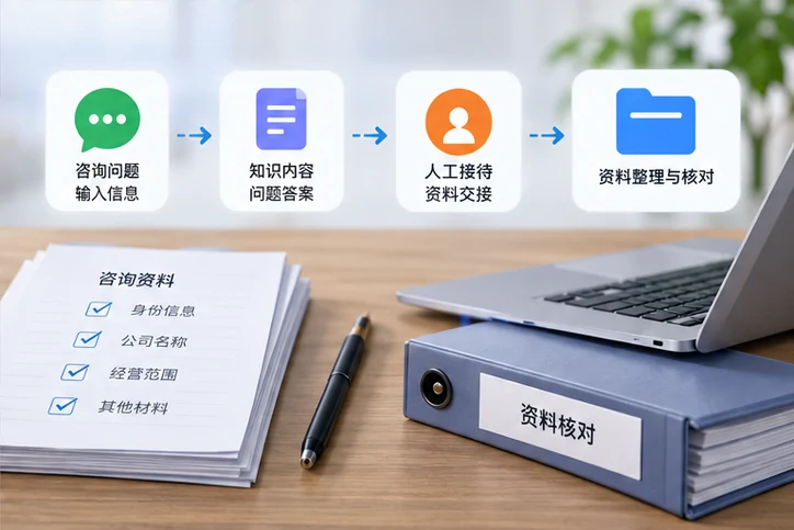 在线客服接待与咨询整理的服务场景示意