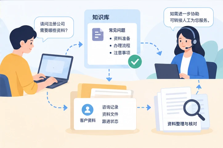 在线客服接待与咨询整理的服务场景示意