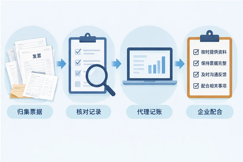 整理企业票据与日常账务资料的服务场景示意