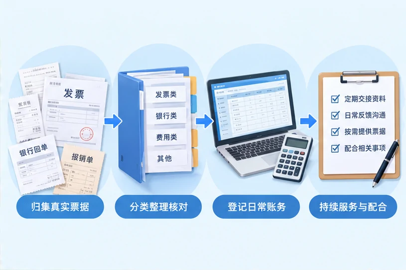 整理企业票据与日常账务资料的服务场景示意