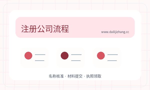余干县营业执照办理开票需求和签名确认的准备方法配图