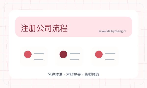 霸州公司注册银行账户影响后续哪些事项