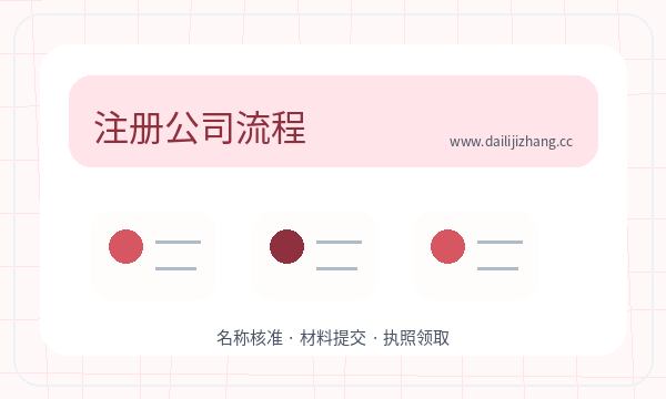 都匀注册公司股东信息需要提前确认吗配图