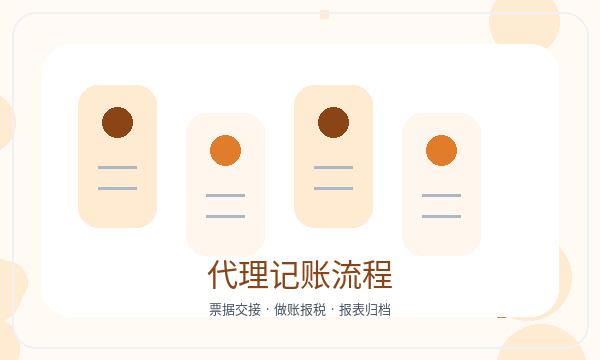 达拉特旗公司注册名称备选和材料清单怎么核对注册公司知识示意