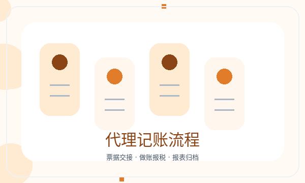 硚口区公司注册遇到章程材料先查什么配图