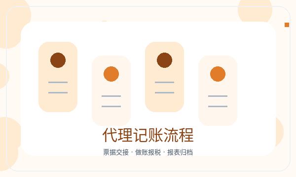 上海营业执照办理地址证明和银行账户的准备方法配图