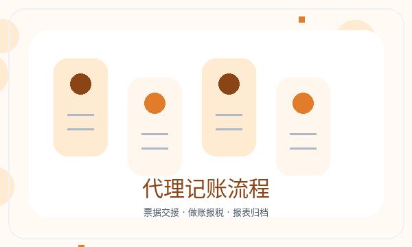四平公司注册名称备选和地址证明怎么核对配图