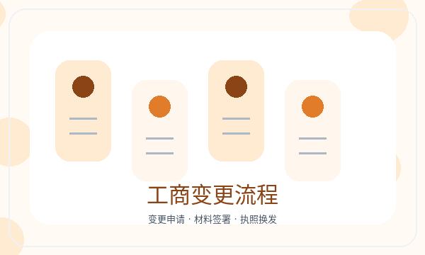 黄岛区营业执照办理法人任职和经营范围的准备方法配图